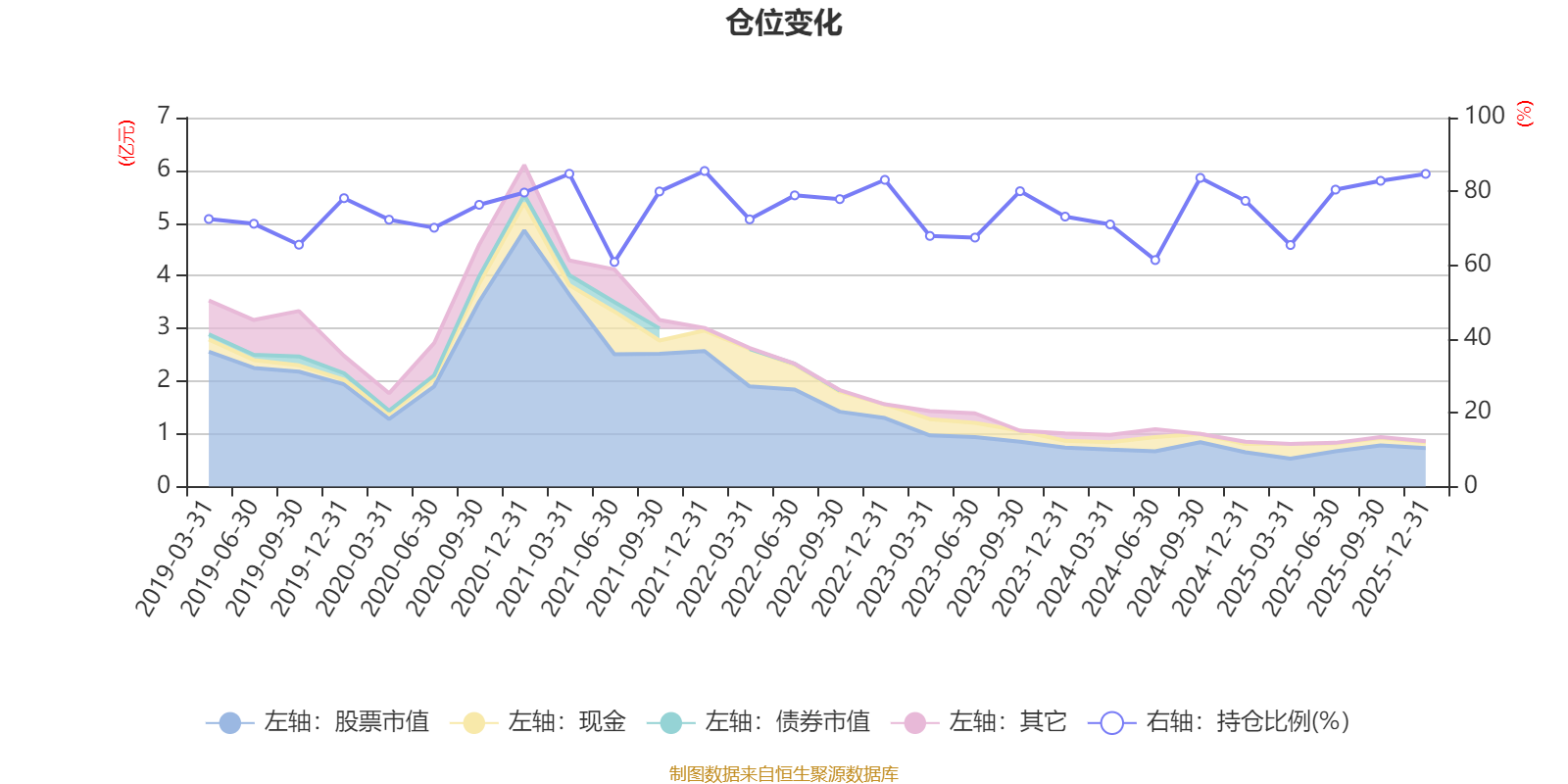 博时逆向投资混合A：2025年第四季度利润101.09万元 净值增长率1.75%(6)