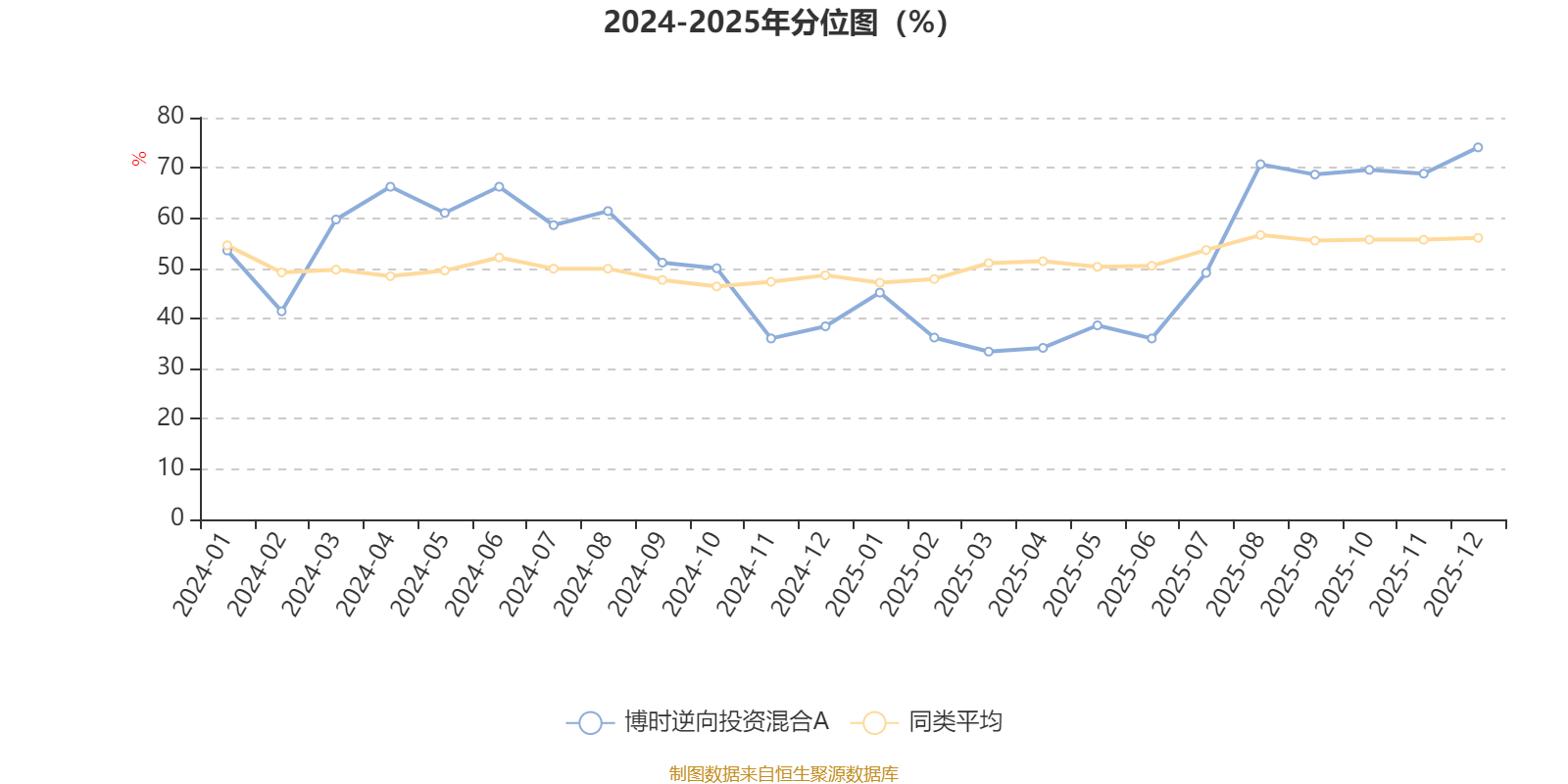博时逆向投资混合A：2025年第四季度利润101.09万元 净值增长率1.75%(3)