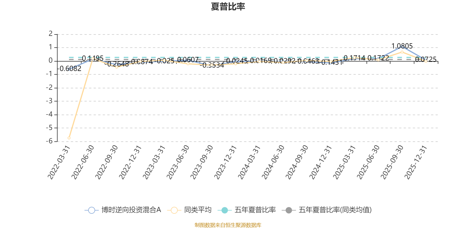 博时逆向投资混合A：2025年第四季度利润101.09万元 净值增长率1.75%(4)