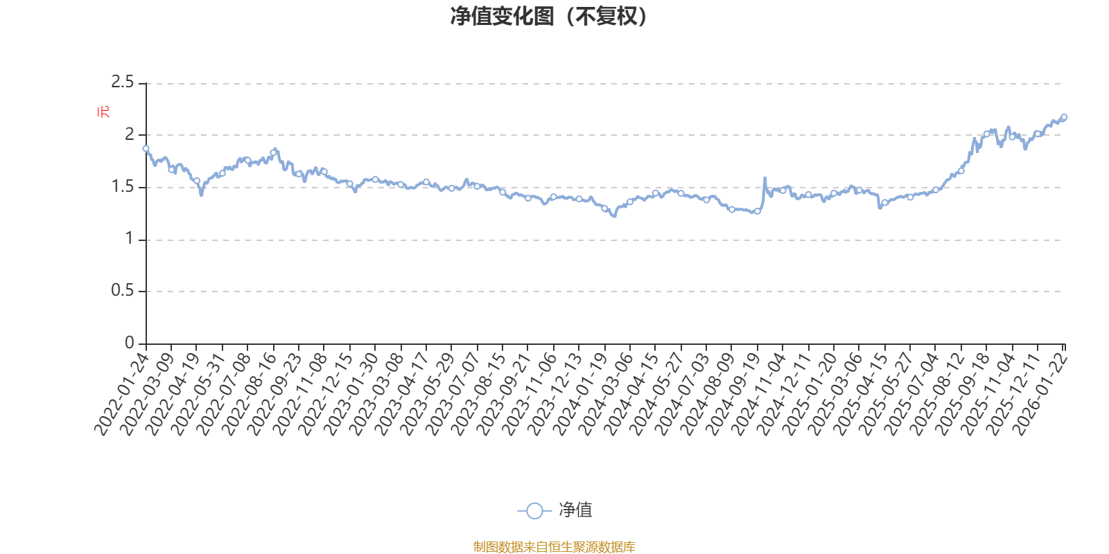 博时逆向投资混合A：2025年第四季度利润101.09万元 净值增长率1.75%(1)
