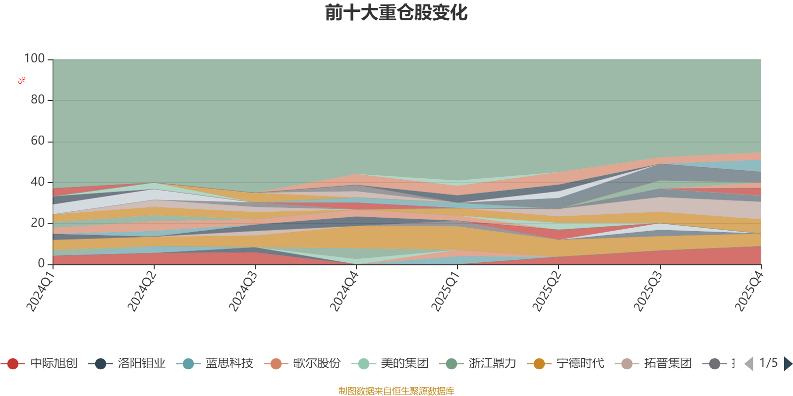 博时逆向投资混合A：2025年第四季度利润101.09万元 净值增长率1.75%(8)