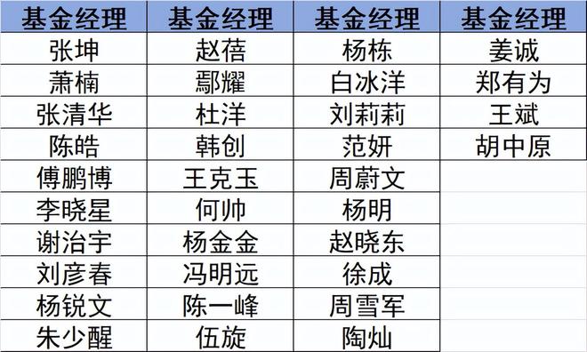 精度季报丨陈皓:看好AI和化工有色 有3股票需要警惕(6) 精度季报丨陈皓:看好AI和化工有色 有3股票需要警惕(6)
