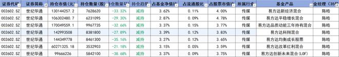 精度季报丨陈皓:看好AI和化工有色 有3股票需要警惕(15) 精度季报丨陈皓:看好AI和化工有色 有3股票需要警惕(15)