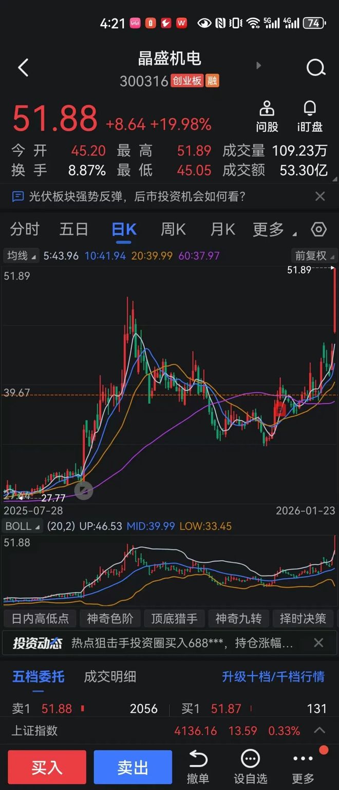精度季报丨陈皓:看好AI和化工有色 有3股票需要警惕(3) 精度季报丨陈皓:看好AI和化工有色 有3股票需要警惕(3)