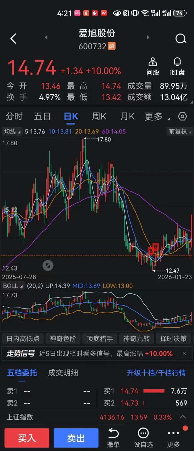 精度季报丨陈皓:看好AI和化工有色 有3股票需要警惕(5) 精度季报丨陈皓:看好AI和化工有色 有3股票需要警惕(5)