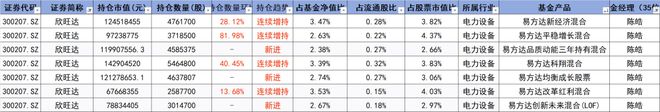 精度季报丨陈皓:看好AI和化工有色 有3股票需要警惕(13) 精度季报丨陈皓:看好AI和化工有色 有3股票需要警惕(13)