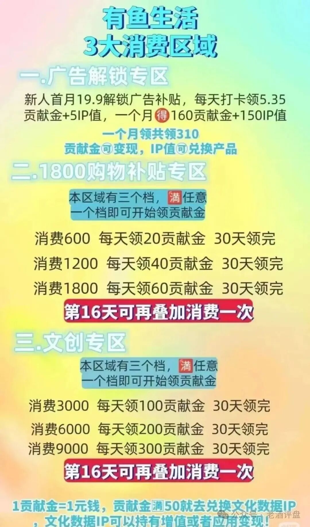 新瓶装旧酒:“有鱼生活”复刻“虚拟养鱼”骗局,数百万人需警惕