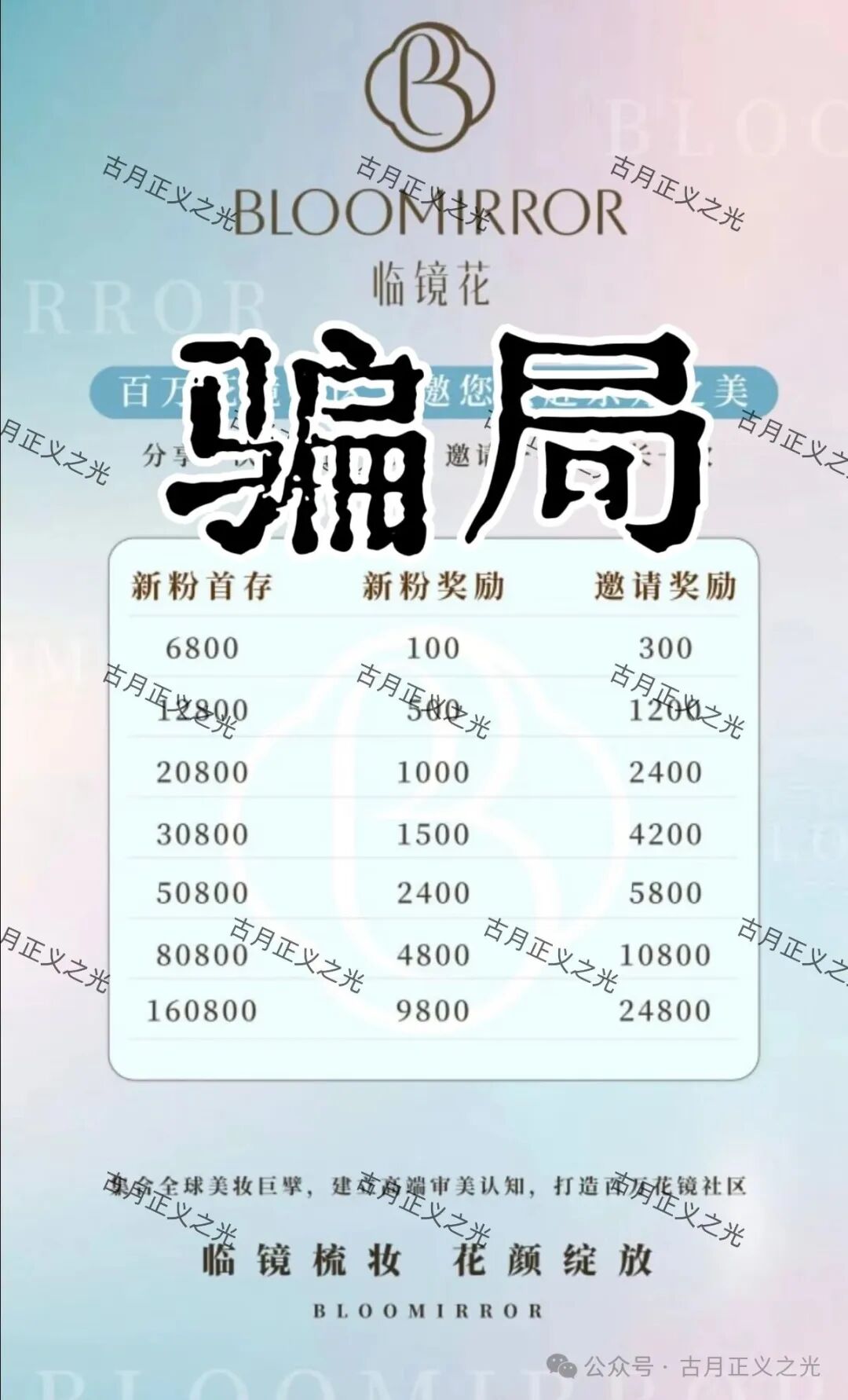 骗局揭秘:“临镜花”大量投诉反诈文章,实名举报临镜花(香港)美妆有限公