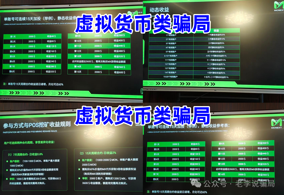 绿地香港、健康中国、华尔街之路…日息2%、月赚60%？当心“虚拟币理财”变成“血本无归”！(4)