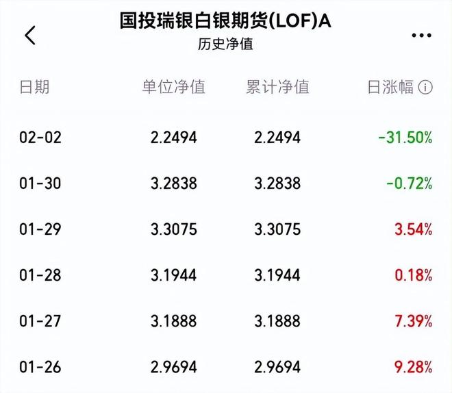 网红基金,历史性暴跌(1) 网红基金,历史性暴跌(1)