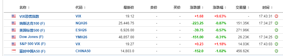 人形机器人利好消息不断！特斯拉第三代人形机器人将亮相 业绩预喜概念股出炉(2)