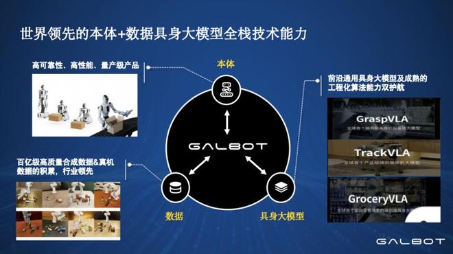 银河通用闻爱荣:机器人如何从实验室走向街头?(3) 银河通用闻爱荣:机器人如何从实验室走向街头?(3)