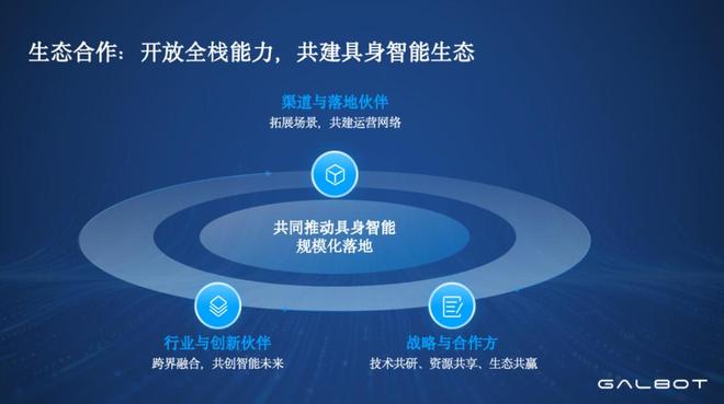 银河通用闻爱荣:机器人如何从实验室走向街头?(4) 银河通用闻爱荣:机器人如何从实验室走向街头?(4)