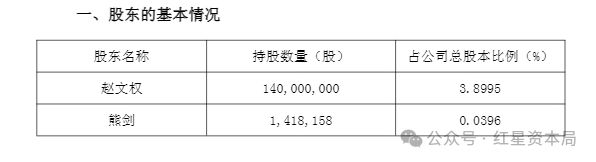 公司股价刚翻倍，蓝色光标创始人及副董事长拟双双减持，或合计套现4.75亿(3)