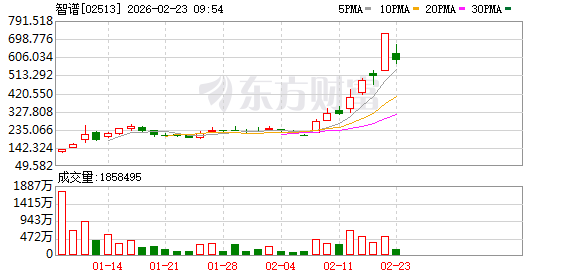 超900亿元增量资金将入市 科技成长方向是重点配置领域(1)