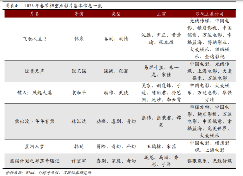 《飞驰人生3》21亿领跑 背后涉及哪些A股公司？(2)