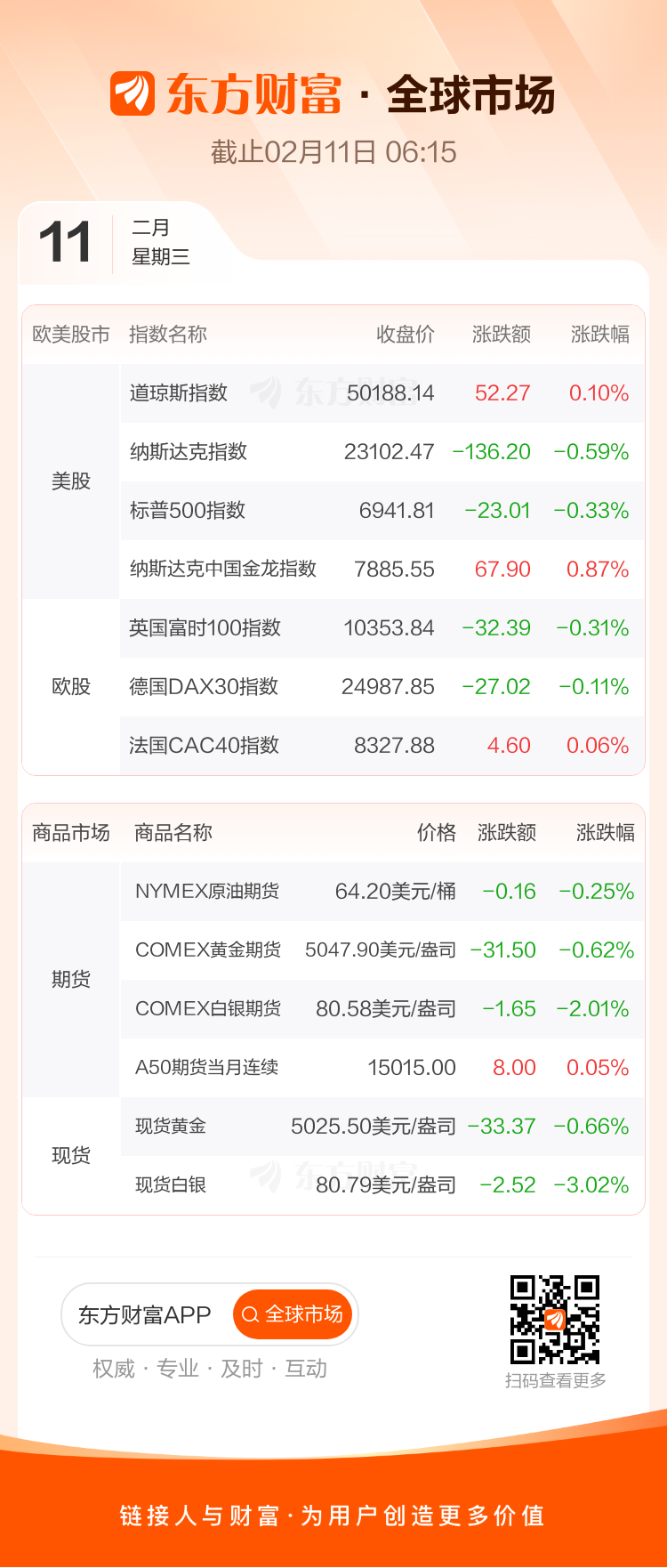 东方财富财经早餐 2月11日周三(3) 东方财富财经早餐 2月11日周三(3)