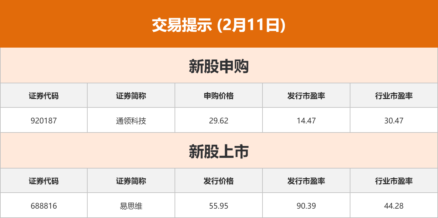 东方财富财经早餐 2月11日周三(4) 东方财富财经早餐 2月11日周三(4)