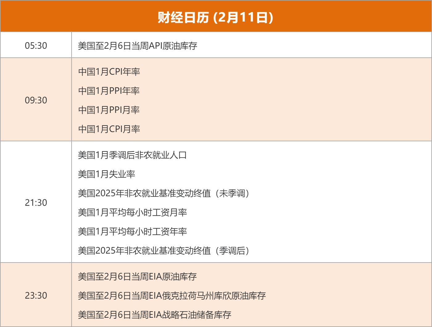 东方财富财经早餐 2月11日周三(5) 东方财富财经早餐 2月11日周三(5)