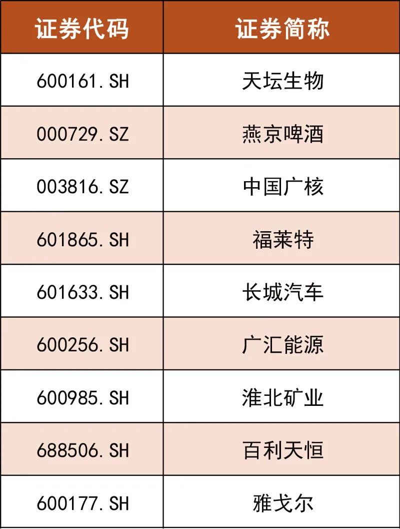 重要调整!MSCI中国A股指数新纳入33只股票(附表格)(3) 重要调整!MSCI中国A股指数新纳入33只股票(附表格)(3)