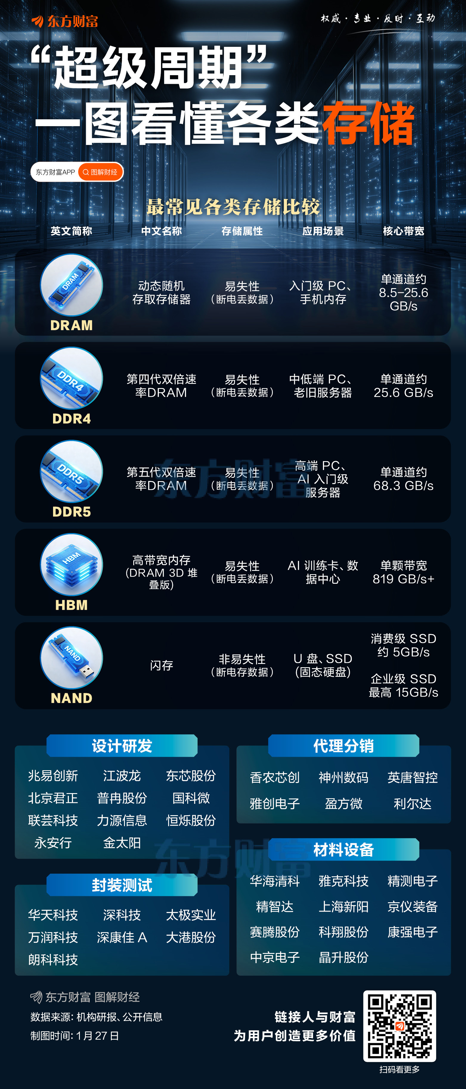 存储“超级周期”再添注脚：三星+SK海力士>腾讯+阿里(2)