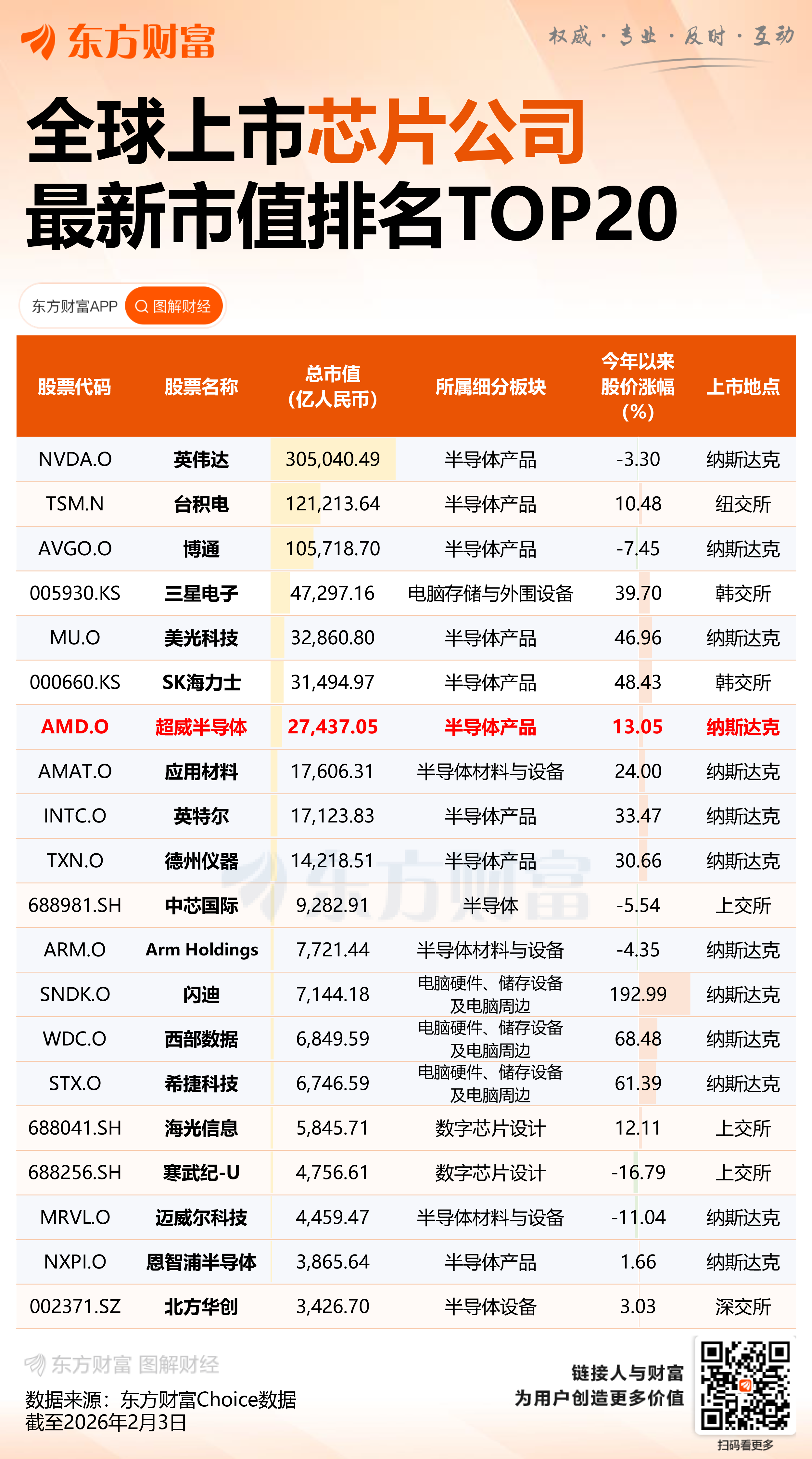 盘后暴跌8%!AMD季度营收盈利双超预期 投资者为何仍不满意?(4) 盘后暴跌8%!AMD季度营收盈利双超预期 投资者为何仍不满意?(4)