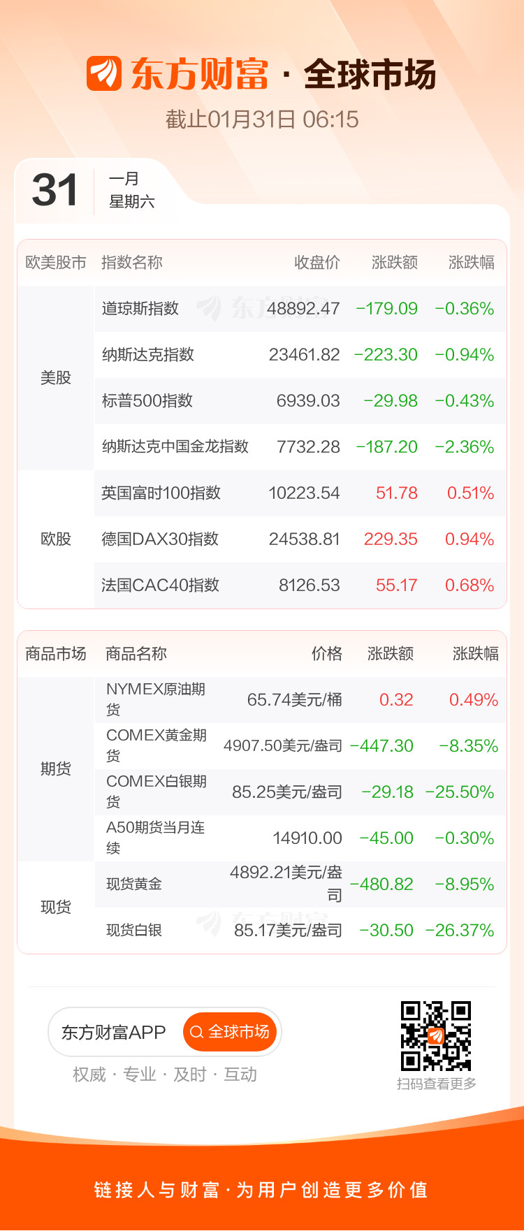 东方财富财经早餐 2月2日周一(3) 东方财富财经早餐 2月2日周一(3)