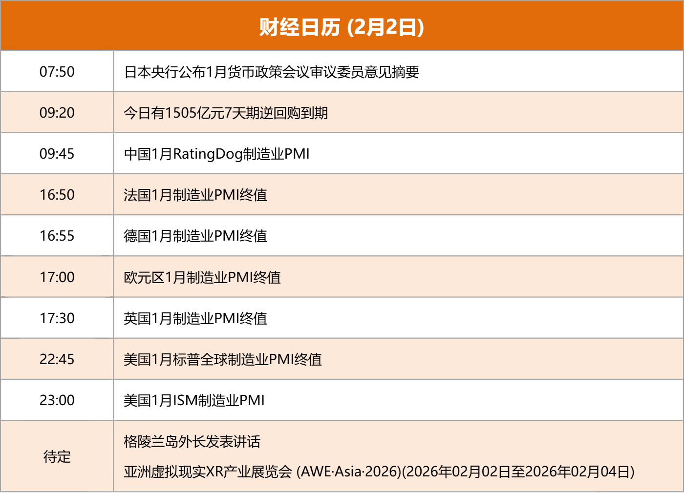 东方财富财经早餐 2月2日周一(5) 东方财富财经早餐 2月2日周一(5)