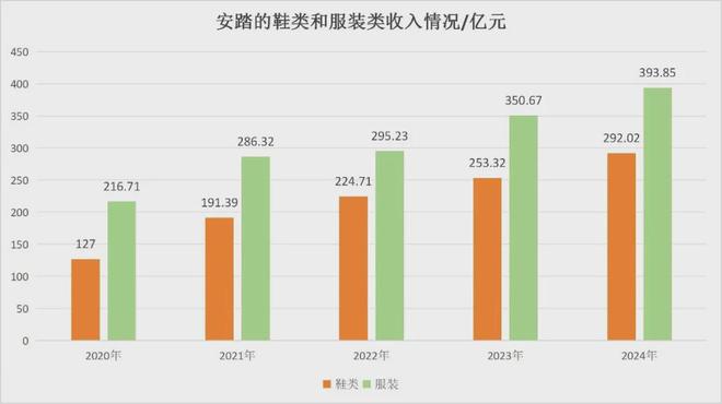安踏并购彪马,没拿到董事席位,为什么?(2) 安踏并购彪马,没拿到董事席位,为什么?(2)