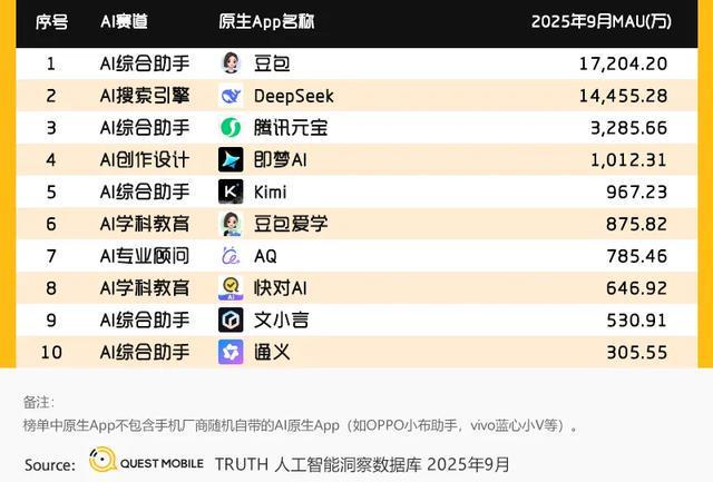 百度不想“掉队”:5亿红包“撞车”腾讯AI社交(4) 百度不想“掉队”:5亿红包“撞车”腾讯AI社交(4)
