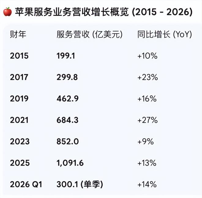 一边赚钱一边收割,苹果如何能在中国“两头通吃”?(2) 一边赚钱一边收割,苹果如何能在中国“两头通吃”?(2)