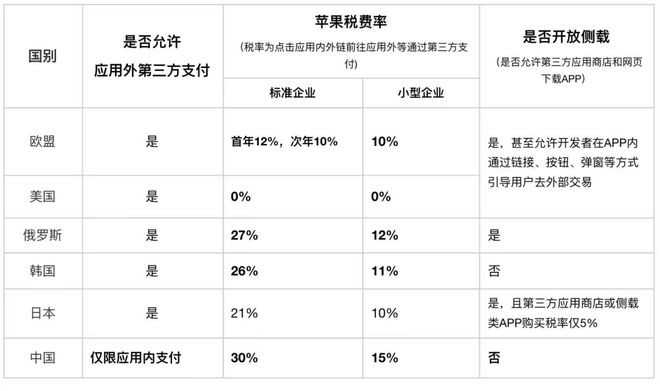 一边赚钱一边收割,苹果如何能在中国“两头通吃”?(7) 一边赚钱一边收割,苹果如何能在中国“两头通吃”?(7)