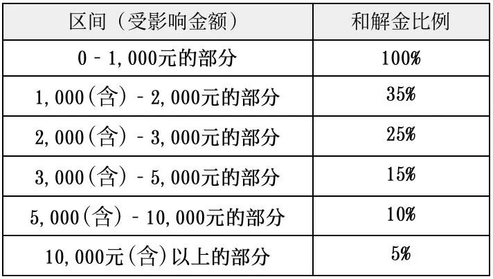 白银基金,最新消息(1) 白银基金,最新消息(1)