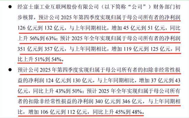 工业富联业绩大增超预期,却仍受困 “微笑曲线” 底端(3) 工业富联业绩大增超预期,却仍受困 “微笑曲线” 底端(3)