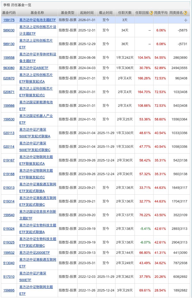 1月份公募“打新”获配超12亿元;白银基金估值方法重大调整(3) 1月份公募“打新”获配超12亿元;白银基金估值方法重大调整(3)