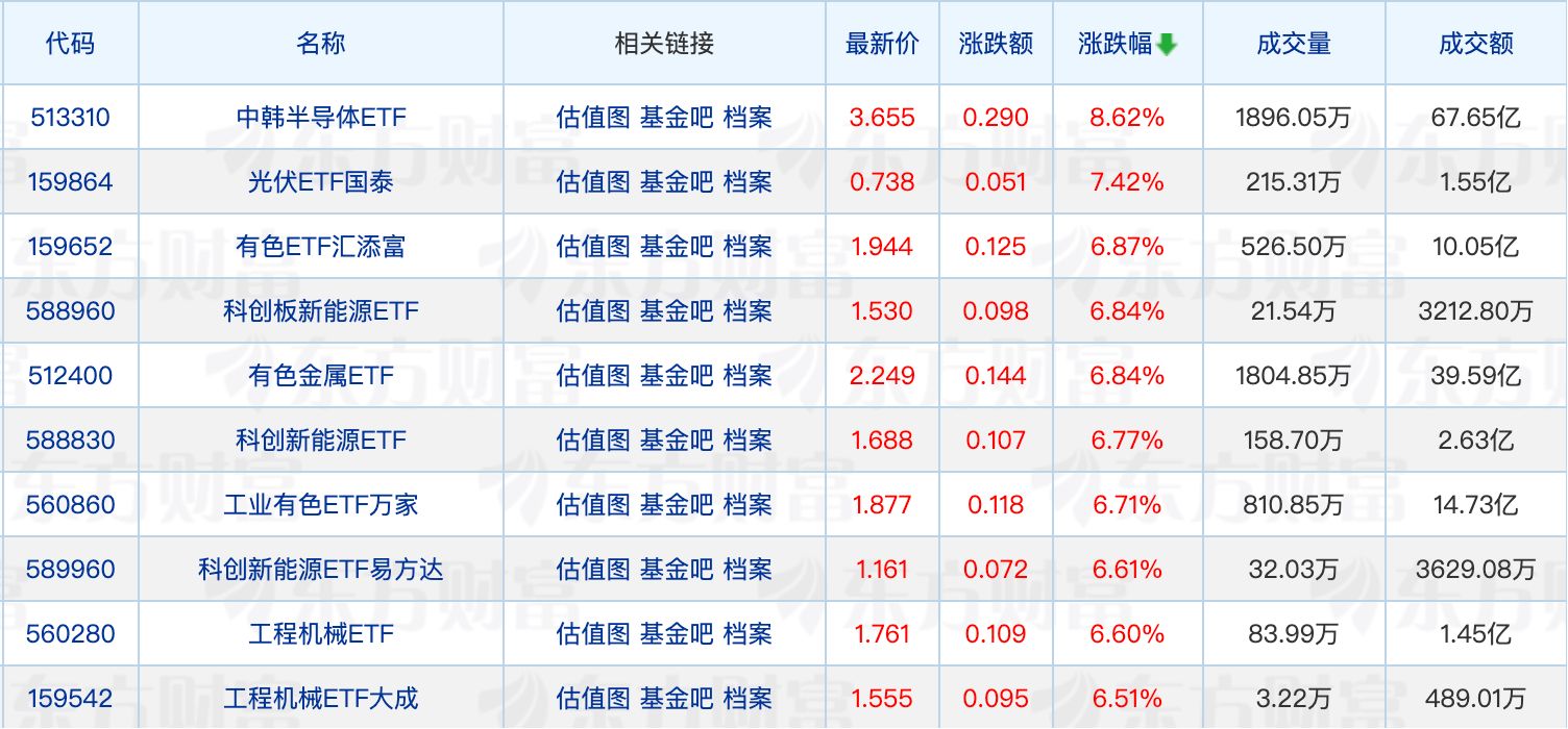 1月份公募“打新”获配超12亿元;白银基金估值方法重大调整(1) 1月份公募“打新”获配超12亿元;白银基金估值方法重大调整(1)