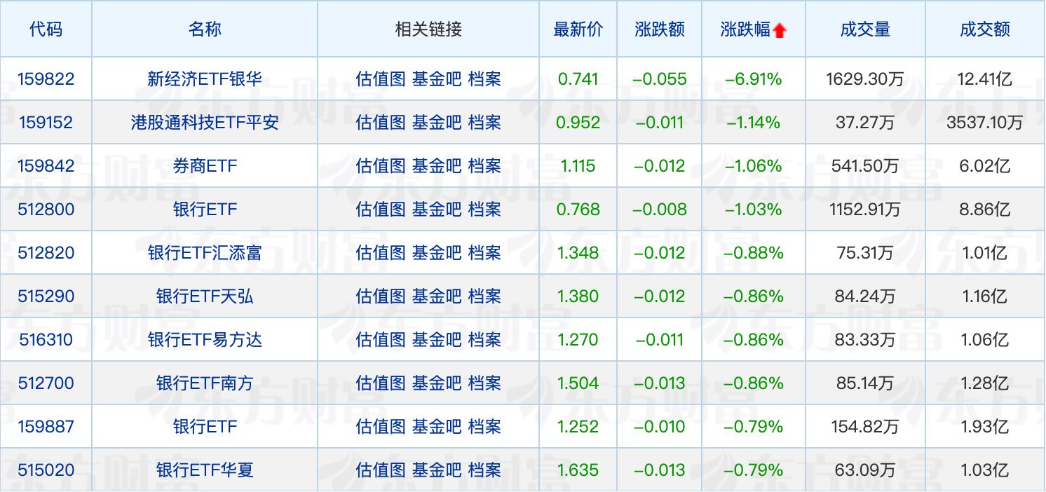 1月份公募“打新”获配超12亿元;白银基金估值方法重大调整(2) 1月份公募“打新”获配超12亿元;白银基金估值方法重大调整(2)