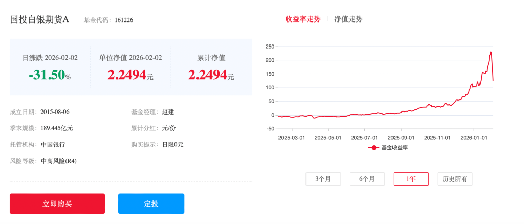 单日净值跌幅达31.5%，国投瑞银白银LOF为何紧急调整估值？(2)