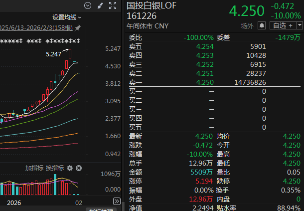 白银基金复牌跌停！基金公司紧急发声(1)