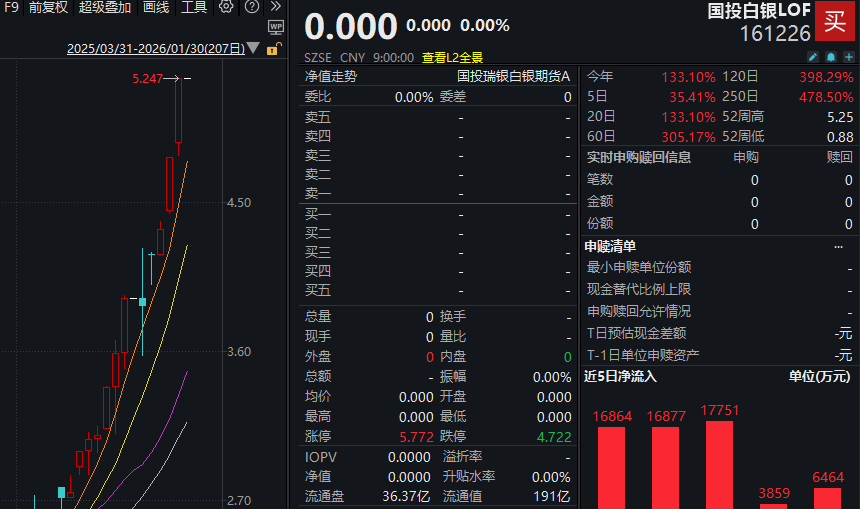 国投白银LOF:2月2日开市起至当日10:30停牌(1) 国投白银LOF:2月2日开市起至当日10:30停牌(1)