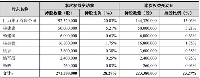 巨力索具的“航天神话”破了,杨子家族大涨前套现(2) 巨力索具的“航天神话”破了,杨子家族大涨前套现(2)