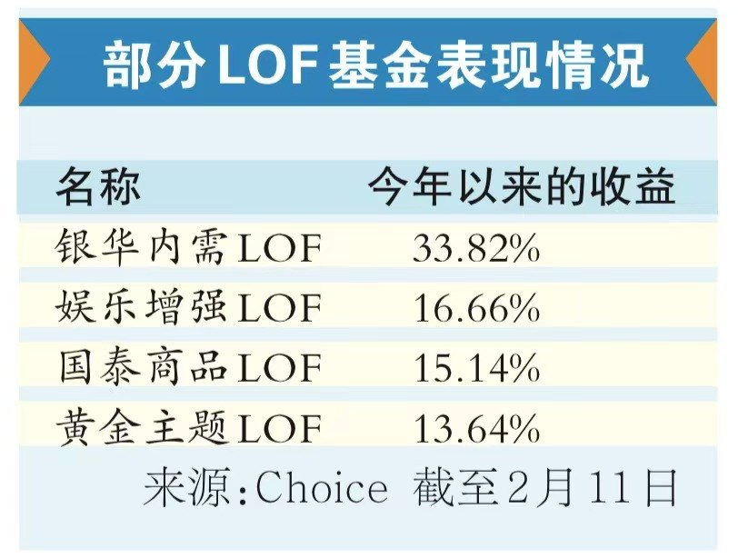 LOF基金有“双轨”交易机制 留心资源类LOF的溢价风险｜经济周刊·理财(1)