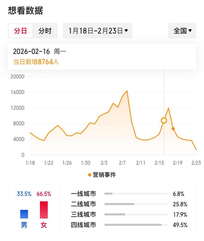 《熊出没》系列闷声发大财，12部电影或吸金超95亿！出品方华强方特是下一个光线传媒？(2)