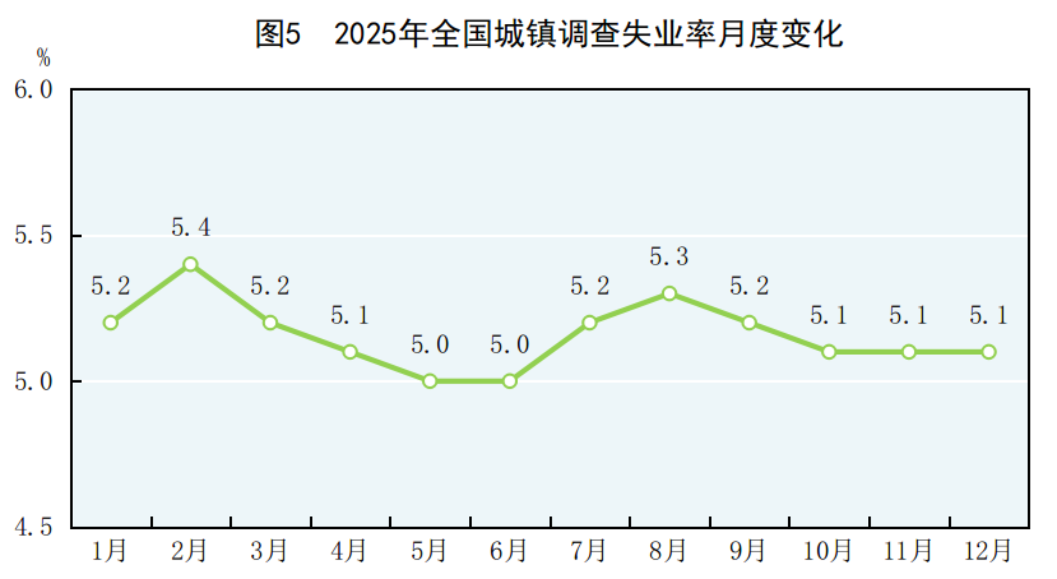 GDP同比增长5.0%！2025年国民经济和社会发展统计公报发布(6)