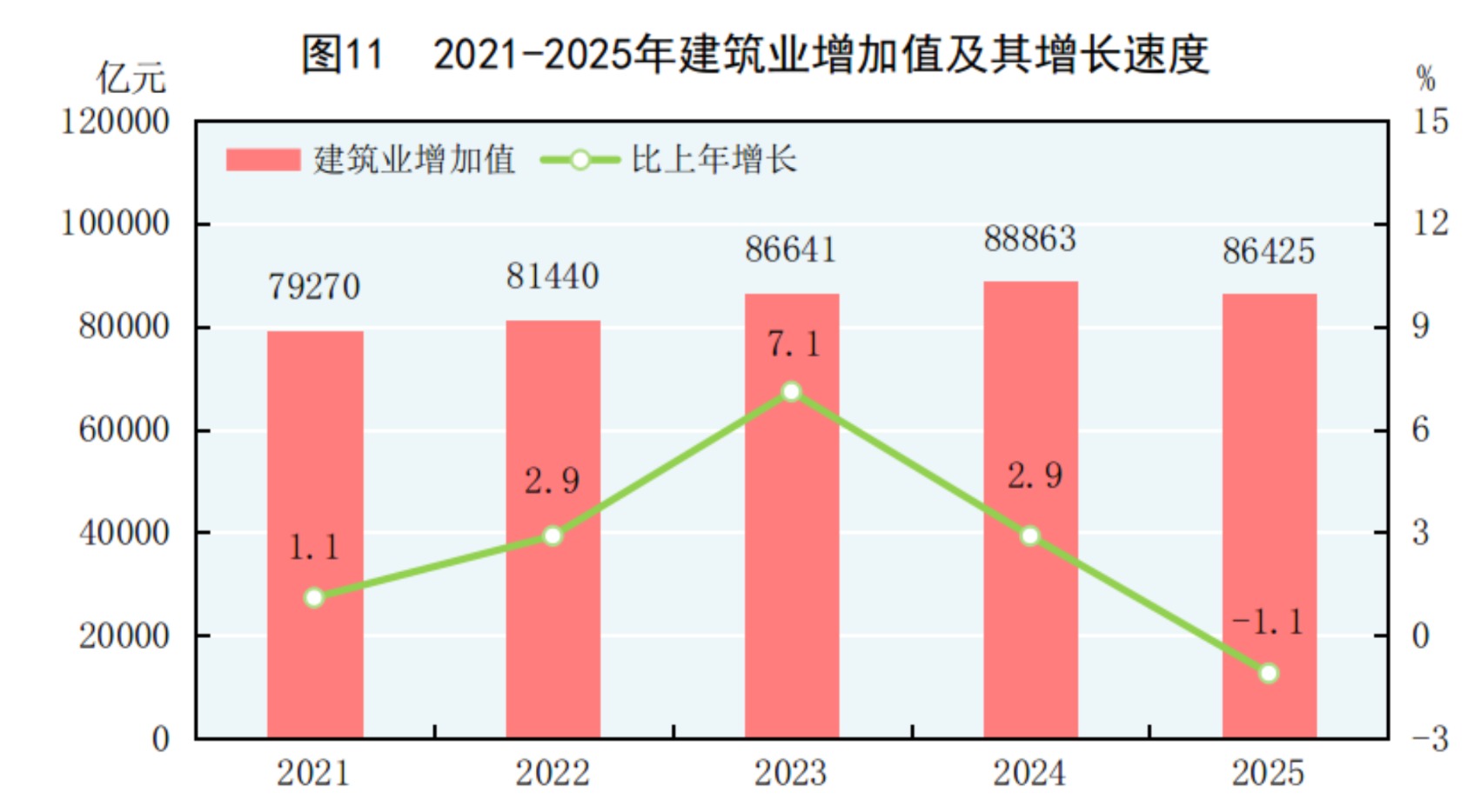 GDP同比增长5.0%！2025年国民经济和社会发展统计公报发布(15)