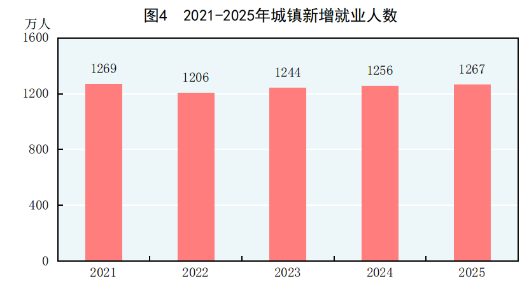 GDP同比增长5.0%！2025年国民经济和社会发展统计公报发布(5)