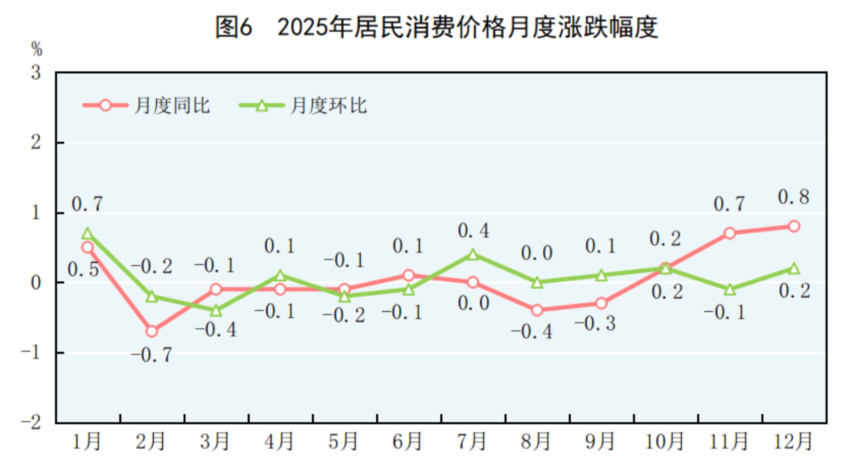 GDP同比增长5.0%！2025年国民经济和社会发展统计公报发布(7)