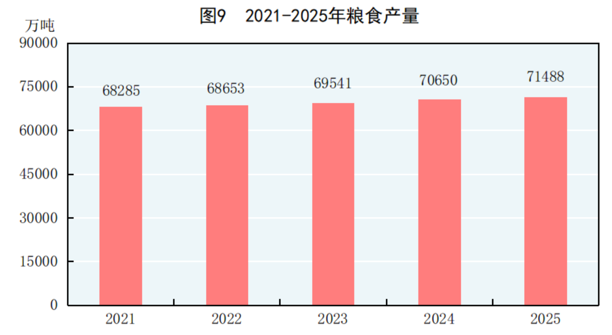 GDP同比增长5.0%！2025年国民经济和社会发展统计公报发布(11)