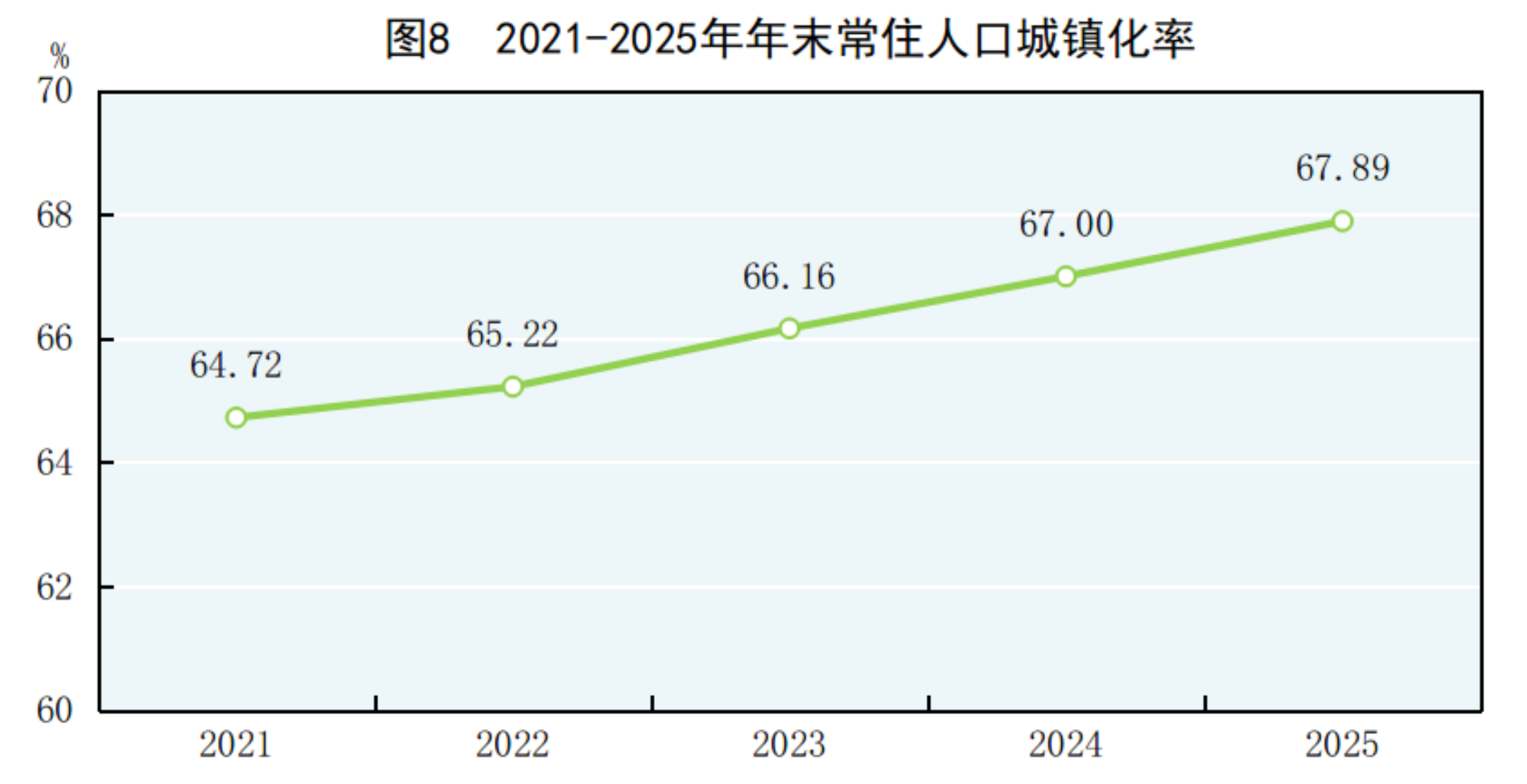 GDP同比增长5.0%！2025年国民经济和社会发展统计公报发布(10)