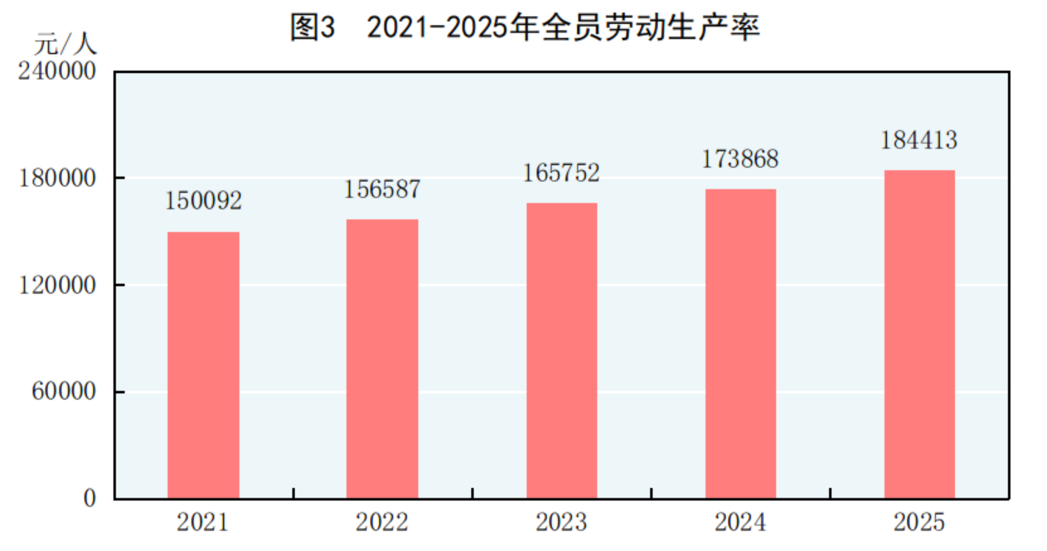 GDP同比增长5.0%！2025年国民经济和社会发展统计公报发布(3)